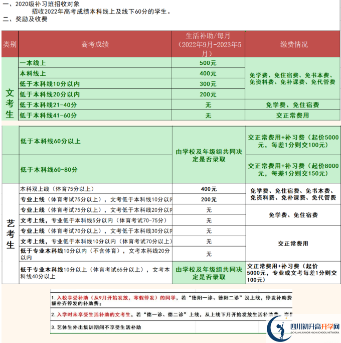 2022年德陽(yáng)市綿竹南軒中學(xué)高三招收復(fù)讀生嗎？