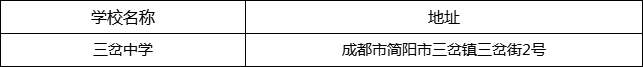 成都市三岔中學(xué)地址在哪里？
