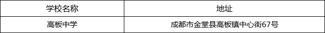 成都市高板中學(xué)地址在哪里？