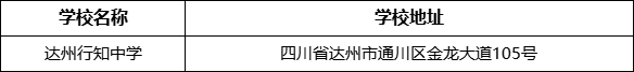 達(dá)州市達(dá)州行知中學(xué)學(xué)校地址在哪里？