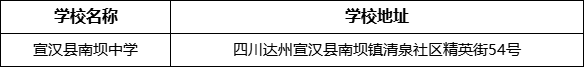 達(dá)州市宣漢縣南壩中學(xué)學(xué)校地址在哪里？