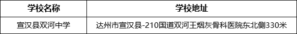 達(dá)州市宣漢縣雙河中學(xué)學(xué)校地址在哪里？