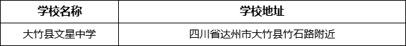 達(dá)州市大竹縣文星中學(xué)學(xué)校地址在哪里？