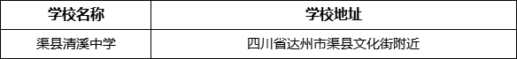 達州市渠縣清溪中學(xué)學(xué)校地址在哪里？