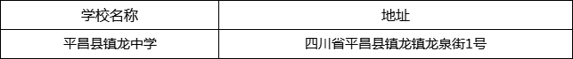 巴中市平昌縣鎮(zhèn)龍中學(xué)地址在哪里？