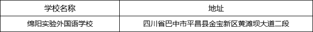 巴中市綿陽實(shí)驗(yàn)外國(guó)語學(xué)校地址在哪里？