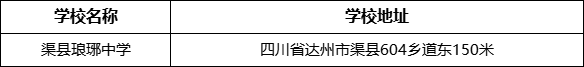 達(dá)州市渠縣瑯琊中學(xué)學(xué)校地址在哪里？
