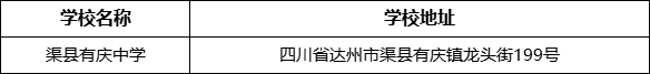 達州市渠縣有慶中學(xué)學(xué)校地址在哪里？