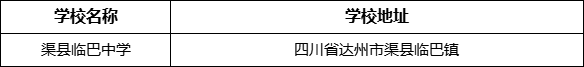 達(dá)州市渠縣臨巴中學(xué)學(xué)校地址在哪里？