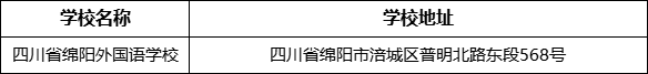 綿陽(yáng)市四川省綿陽(yáng)外國(guó)語(yǔ)學(xué)校地址在哪里？