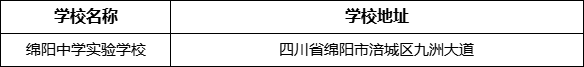 綿陽(yáng)市綿陽(yáng)中學(xué)實(shí)驗(yàn)學(xué)校地址在哪里？