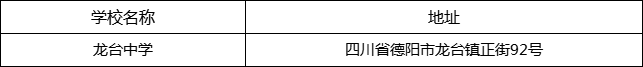 德陽市龍臺(tái)中學(xué)地址在哪里？