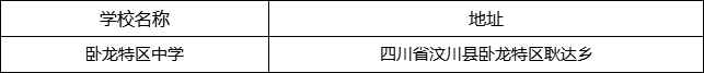 阿壩州臥龍?zhí)貐^(qū)中學(xué)地址在哪里？