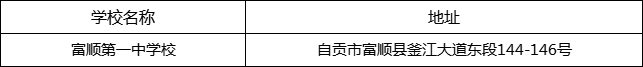 自貢市富順第一中學(xué)校地址在哪里？