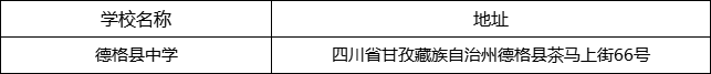 甘孜州德格縣中學(xué)地址在哪里？