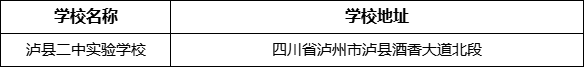 瀘州市瀘縣二中實(shí)驗(yàn)學(xué)校地址在哪里？