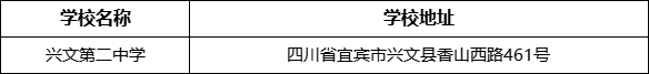 宜賓市興文第二中學(xué)學(xué)校地址在哪里？