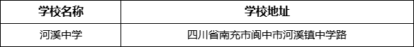 南充市河溪中學(xué)學(xué)校地址在哪里？