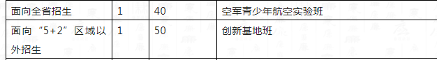 2023年成都市成都十二中外地生如何就讀？