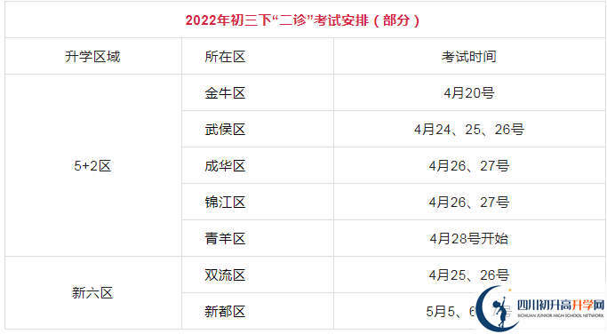 2023年成都市中考三診考試是否還進行？