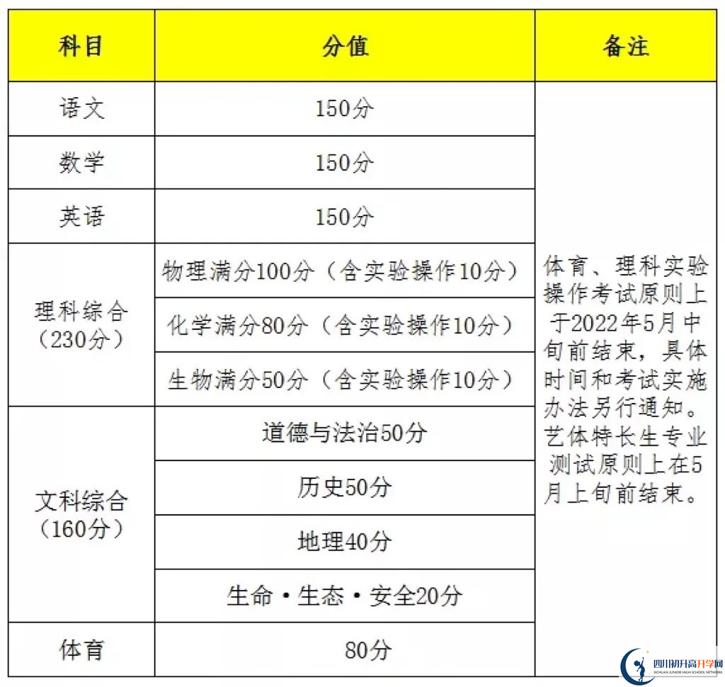 2023年遂寧市中考時(shí)間安排是怎么樣的？