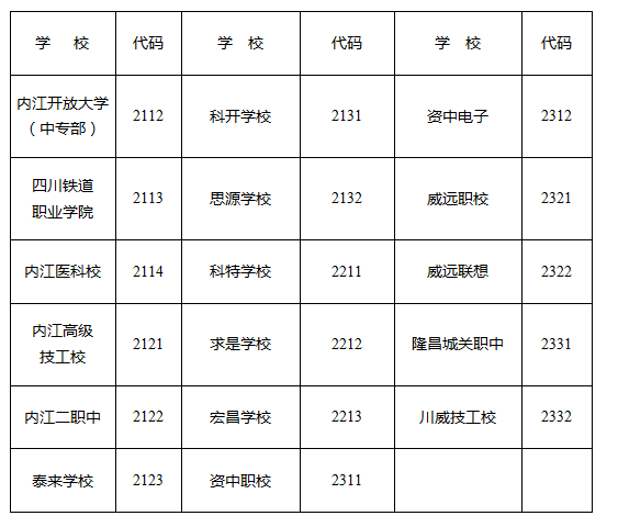 2023年內(nèi)江市中考錄取比例是多少？