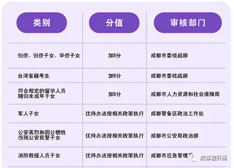 2023年成都市中考加分如何申請辦理，資料獲?。? title=