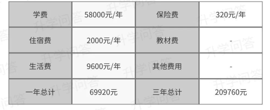 2023年成都市天府新區(qū)實(shí)外高級(jí)中學(xué)學(xué)費(fèi)、住宿費(fèi)是多少？