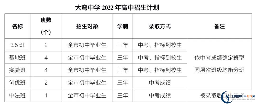 2023年外地生到成都市大彎中學讀高中需要什么條件？