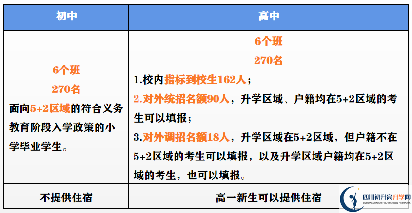 2023年外地生到成都市第二中學讀高中需要什么條件？