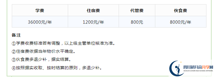 2023年成都市成都實驗外國語學(xué)校生活費高嗎，是多少？