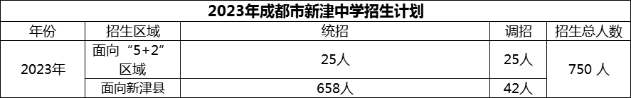 2024年成都市新津中學(xué)招生計劃是多少？
