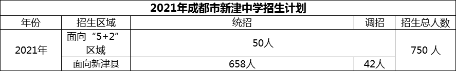 2024年成都市新津中學(xué)招生計劃是多少？