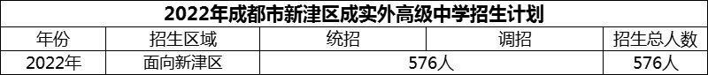 2024年成都市新津區(qū)成實外高級中學(xué)招生計劃是多少？