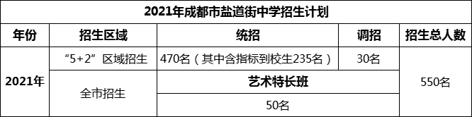 2024年成都市鹽道街中學(xué)招生人數(shù)是多少？