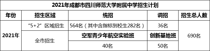 2024年成都市四川師范大學(xué)附屬中學(xué)招生人數(shù)是多少？