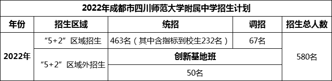 2024年成都市四川師范大學(xué)附屬中學(xué)招生人數(shù)是多少？