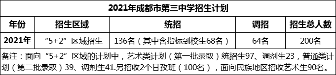 2024年成都市第三中學招生人數(shù)是多少？
