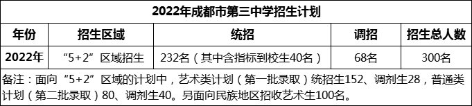 2024年成都市第三中學招生人數(shù)是多少？