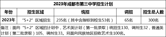 2024年成都市第三中學招生人數(shù)是多少？