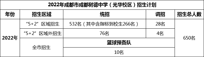2024年成都市成都樹德中學(xué)光華校區(qū)招生人數(shù)是多少？