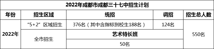 2024年成都市成都三十七中招生人數(shù)是多少？
