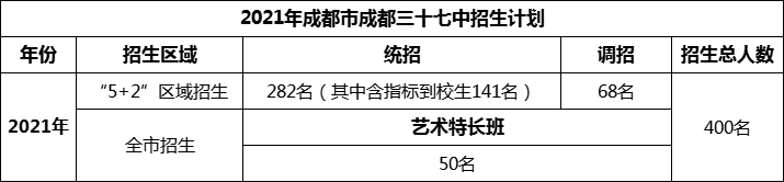 2024年成都市成都三十七中招生人數(shù)是多少？