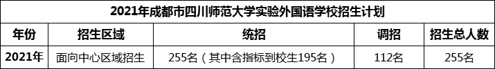 2024年成都市四川師范大學實驗外國語學校招生人數(shù)是多少？
