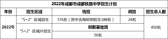 2024年成都市成都鐵路中學(xué)招生人數(shù)是多少？