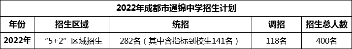 2024年成都市通錦中學(xué)招生計(jì)劃是多少？