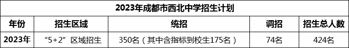 2024年成都市西北中學(xué)招生計劃是多少？