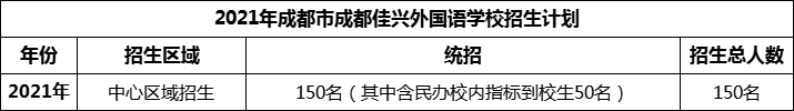 2024年成都市成都佳興外國語學(xué)校招生人數(shù)是多少？