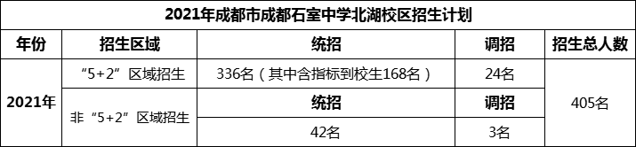 2024年成都市成都石室中學(xué)北湖校區(qū)招生人數(shù)是多少？