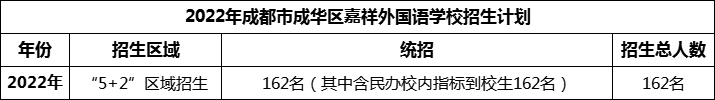 2024年成都市成華區(qū)嘉祥外國語學校招生計劃是多少？